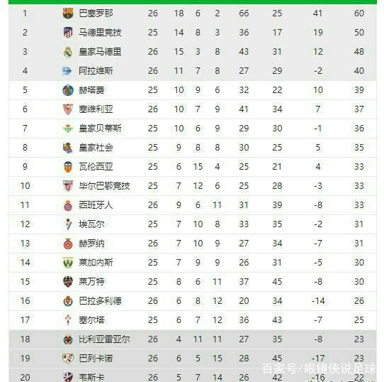 表现不仅是